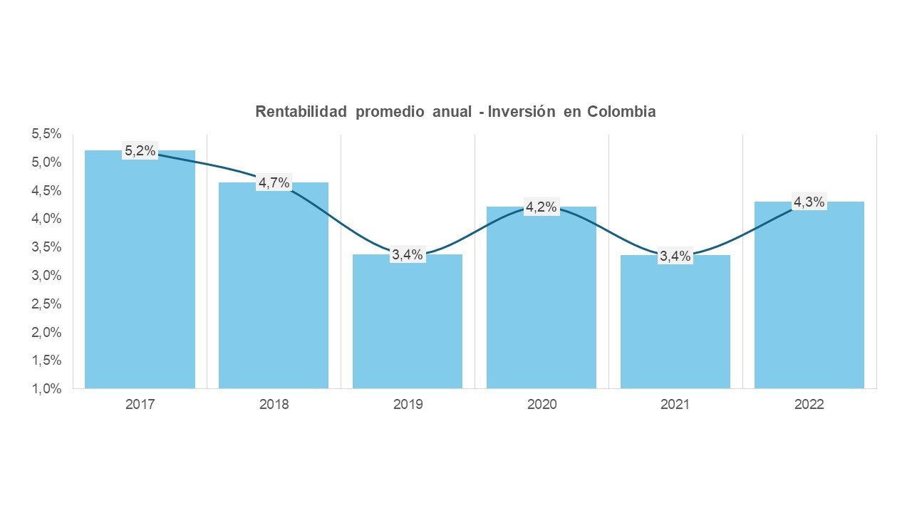 ¿Quién dijo que es caro invertir en finca raíz en Florida, Estados Unidos Slide 2